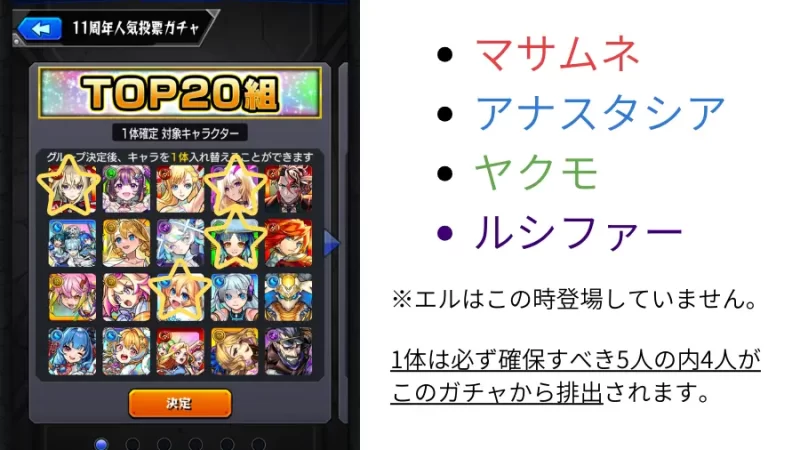 11周年人気投票ガチャTOP20組の画像です。