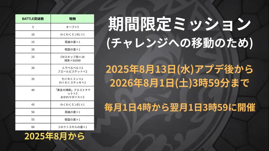 天魔の孤城、期間限定ミッション